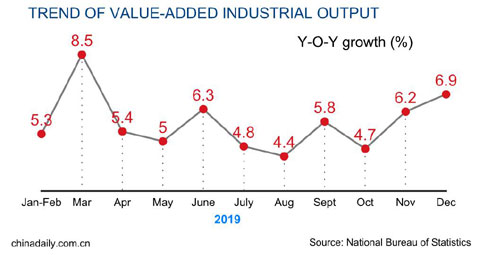 Industrial output.jpg China's Industrial output, International Fastener Show China