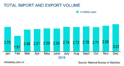 Imports, exports.jpg China's Imports, exports, International Fastener Show China